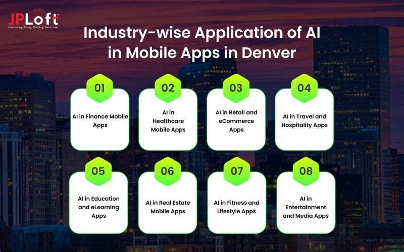 Industry-wise Application of AI in Mobile Apps in Denver